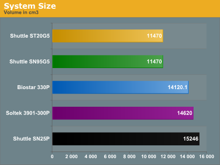 System Size